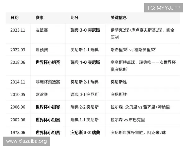 世界杯瑞典对阵突尼斯比赛结果预测与赛前分析全面解析 世界杯瑞典对阵突尼斯比赛结果预测与赛前分析全面解析